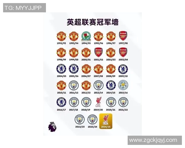 英超big6球队最新战力分析